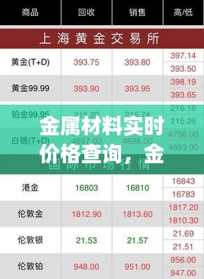 金属材料实时价格查询，金属材料实时价格app 