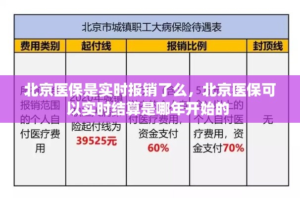 北京医保是实时报销了么，北京医保可以实时结算是哪年开始的 