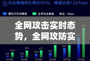 全网攻击实时态势，全网攻防实时态势ddos 