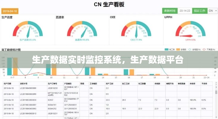 生产数据实时监控系统，生产数据平台 