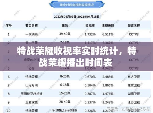 特战荣耀收视率实时统计，特战荣耀播出时间表 