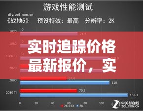 实时追踪价格最新报价，实时追击 