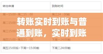 转账实时到账与普通到账，实时到账和正常到账一样吗 
