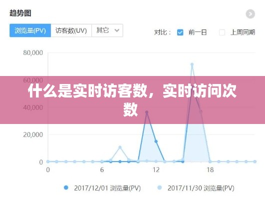 什么是实时访客数，实时访问次数 