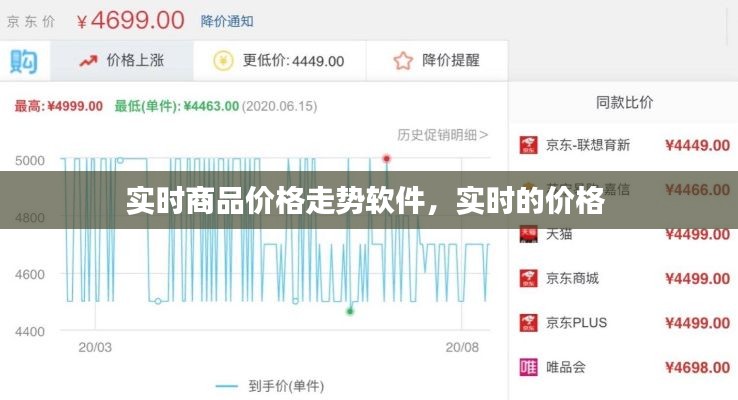实时商品价格走势软件，实时的价格 