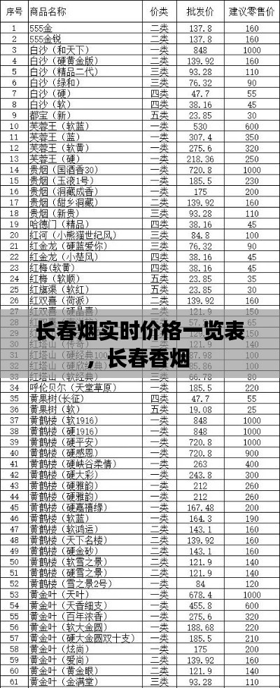 长春烟实时价格一览表，长春香烟 