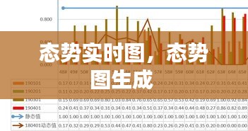 态势实时图，态势图生成 