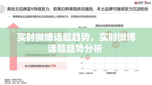 实时微博话题趋势，实时微博话题趋势分析 