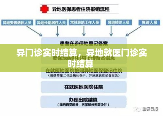 异门诊实时结算，异地就医门诊实时结算 