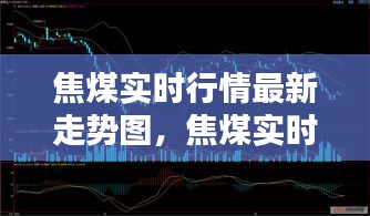 焦煤实时行情最新走势图，焦煤实时行情最新走势图片 