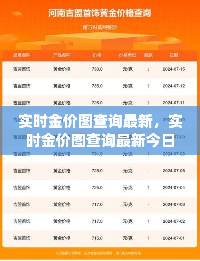 实时金价图查询最新，实时金价图查询最新今日价格 