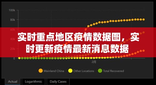 实时重点地区疫情数据图，实时更新疫情最新消息数据 