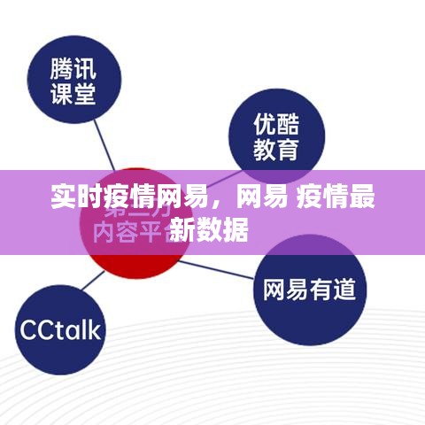 实时疫情网易，网易 疫情最新数据 