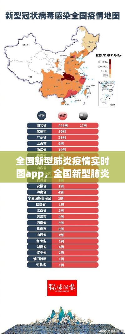 全国新型肺炎疫情实时图app，全国新型肺炎疫情实时跟新 