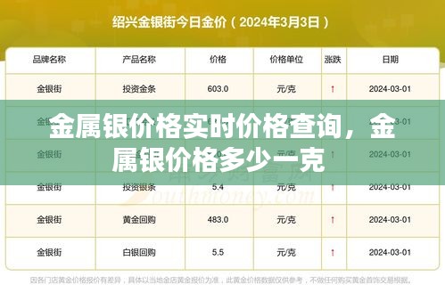 金属银价格实时价格查询，金属银价格多少一克 