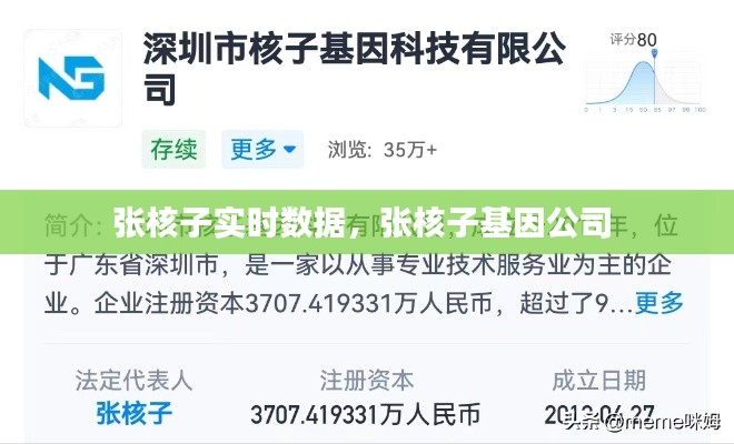 张核子实时数据，张核子基因公司 