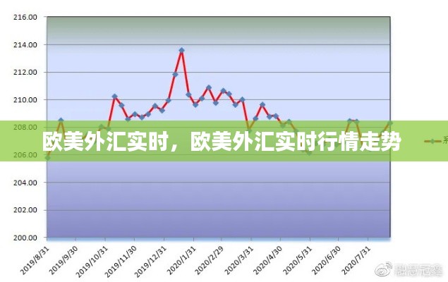 欧美外汇实时，欧美外汇实时行情走势 