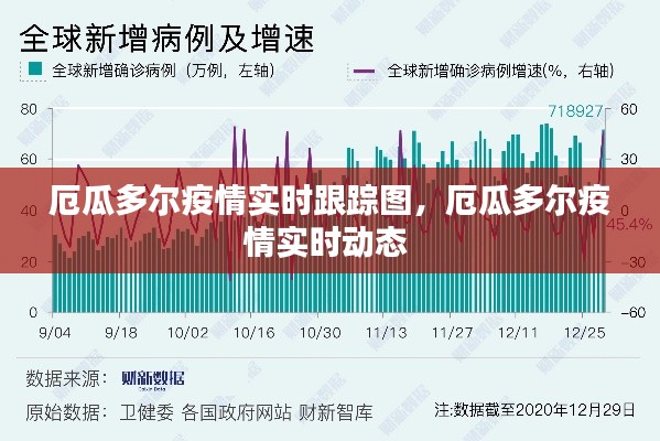 厄瓜多尔疫情实时跟踪图，厄瓜多尔疫情实时动态 