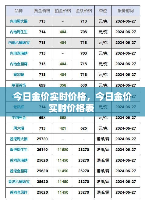 今日金价实时价格，今日金价实时价格表 