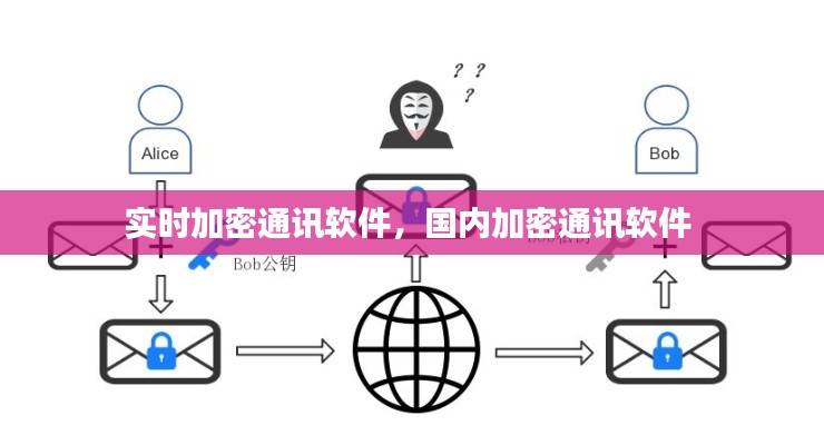 实时加密通讯软件，国内加密通讯软件 