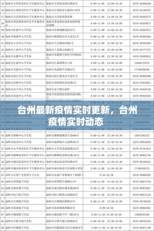 台州最新疫情实时更新，台州疫情实时动态 