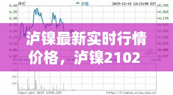 泸镍最新实时行情价格，泸镍2102 