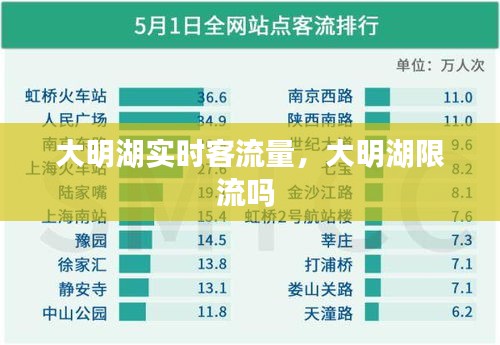 大明湖实时客流量，大明湖限流吗 