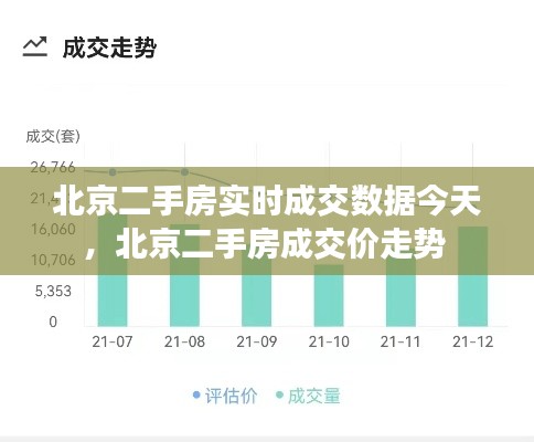 北京二手房实时成交数据今天，北京二手房成交价走势 