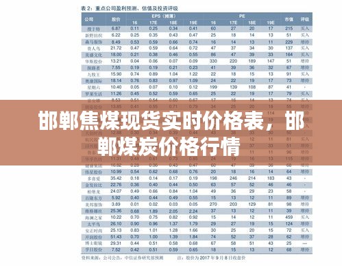邯郸焦煤现货实时价格表，邯郸煤炭价格行情 