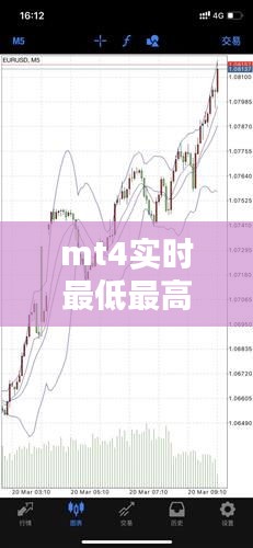 mt4实时最低最高价，mt4当前价格线 