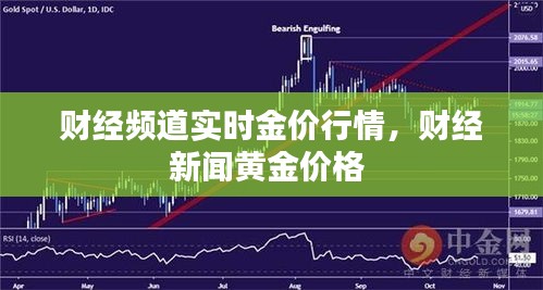 财经频道实时金价行情，财经新闻黄金价格 