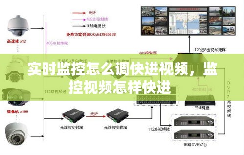 实时监控怎么调快进视频，监控视频怎样快进 