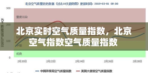 北京实时空气质量指数，北京空气指数空气质量指数 