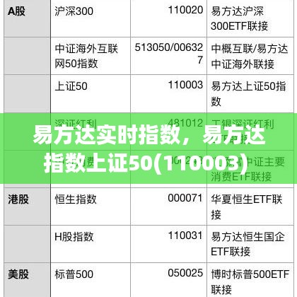 易方达实时指数，易方达指数上证50(110003) 