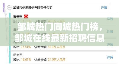 邹城热门同城热门榜，邹城在线最新招聘信息兼职 