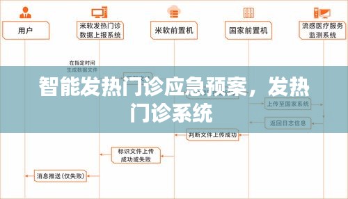 智能发热门诊应急预案，发热门诊系统 
