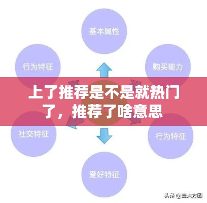 上了推荐是不是就热门了，推荐了啥意思 