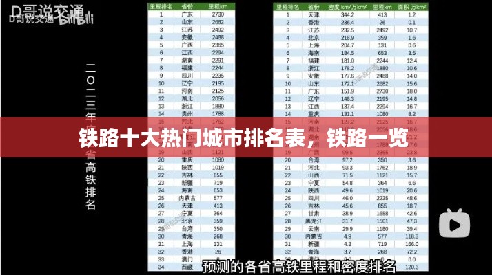 铁路十大热门城市排名表，铁路一览 