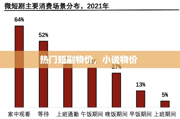热门短剧物价，小说物价 