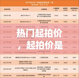 热门起拍价，起拍价是最低价吗? 
