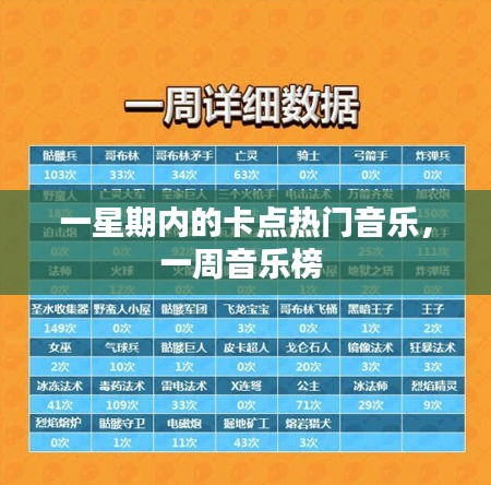 一星期内的卡点热门音乐，一周音乐榜 