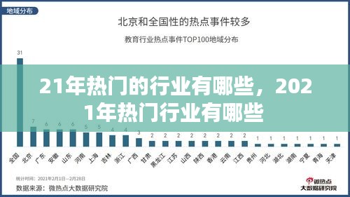21年热门的行业有哪些，2021年热门行业有哪些 