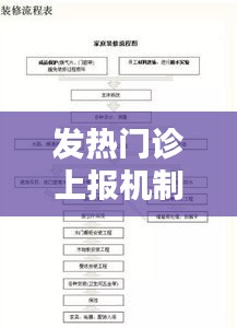 发热门诊上报机制和流程，发热门诊实施什么管理 