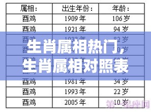生肖属相热门，生肖属相对照表 
