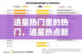 追星热门里的热门，追星热点新闻 