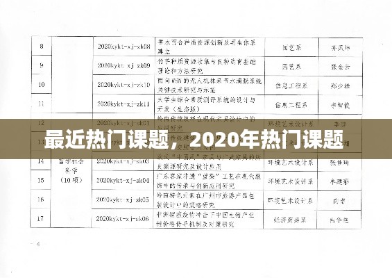 最近热门课题，2020年热门课题 