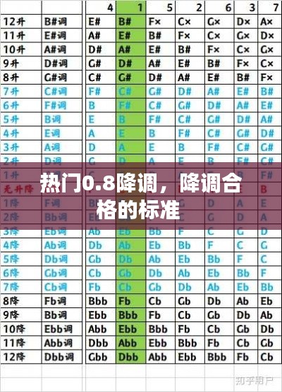 热门0.8降调，降调合格的标准 