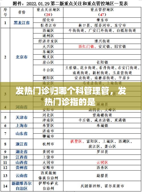 发热门诊归哪个科管理管，发热门诊指的是 