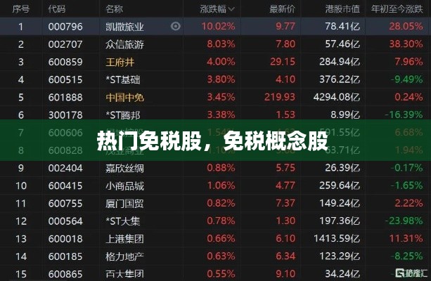 热门免税股，免税概念股 