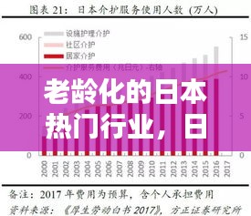 老龄化的日本热门行业，日本老龄化产业链 